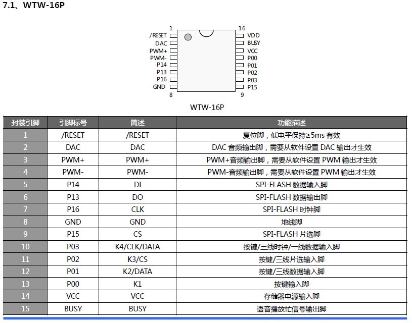 WT588D？樗得