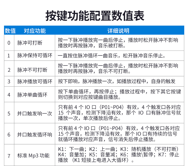 永乐高70net语音提示器